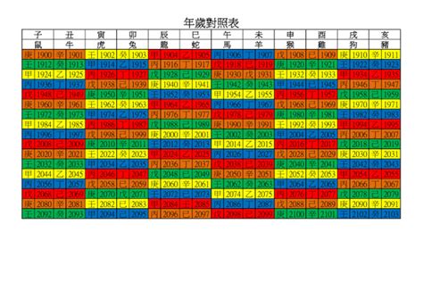 2010是什麼年|年歲對照表